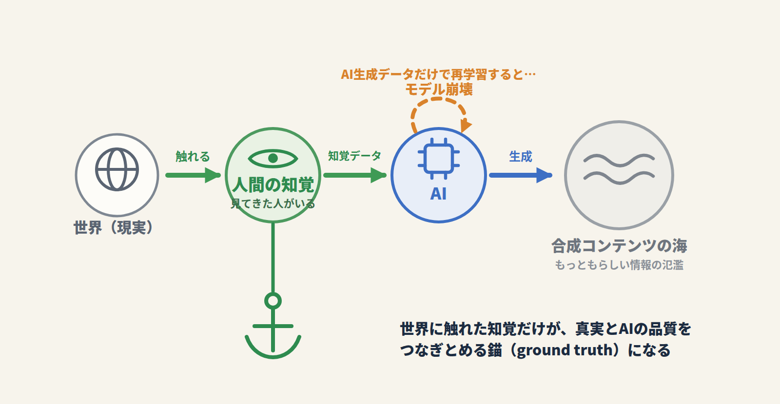 図1