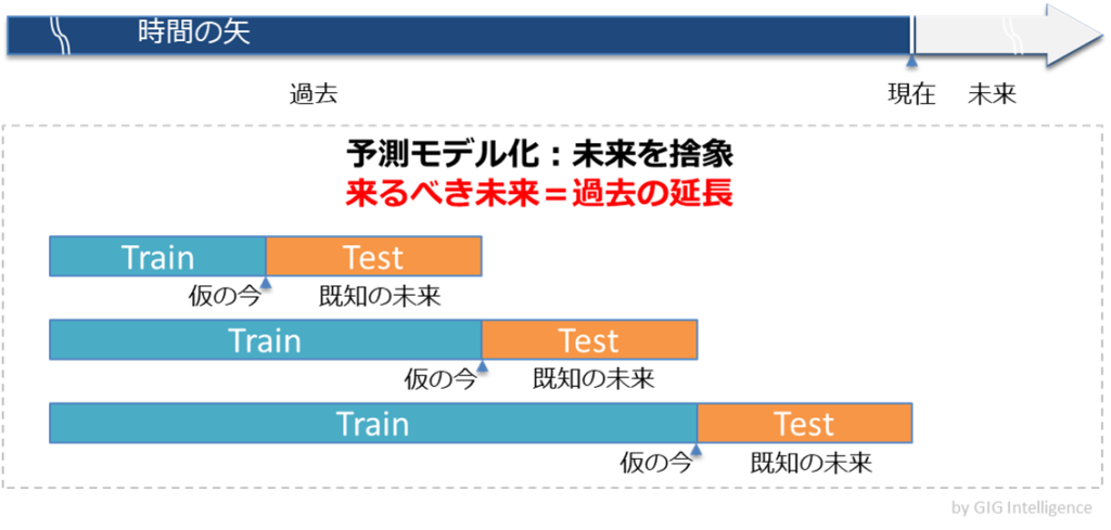 image-1-1024x489 ハイデガーと予測AI